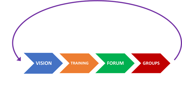 4 component process